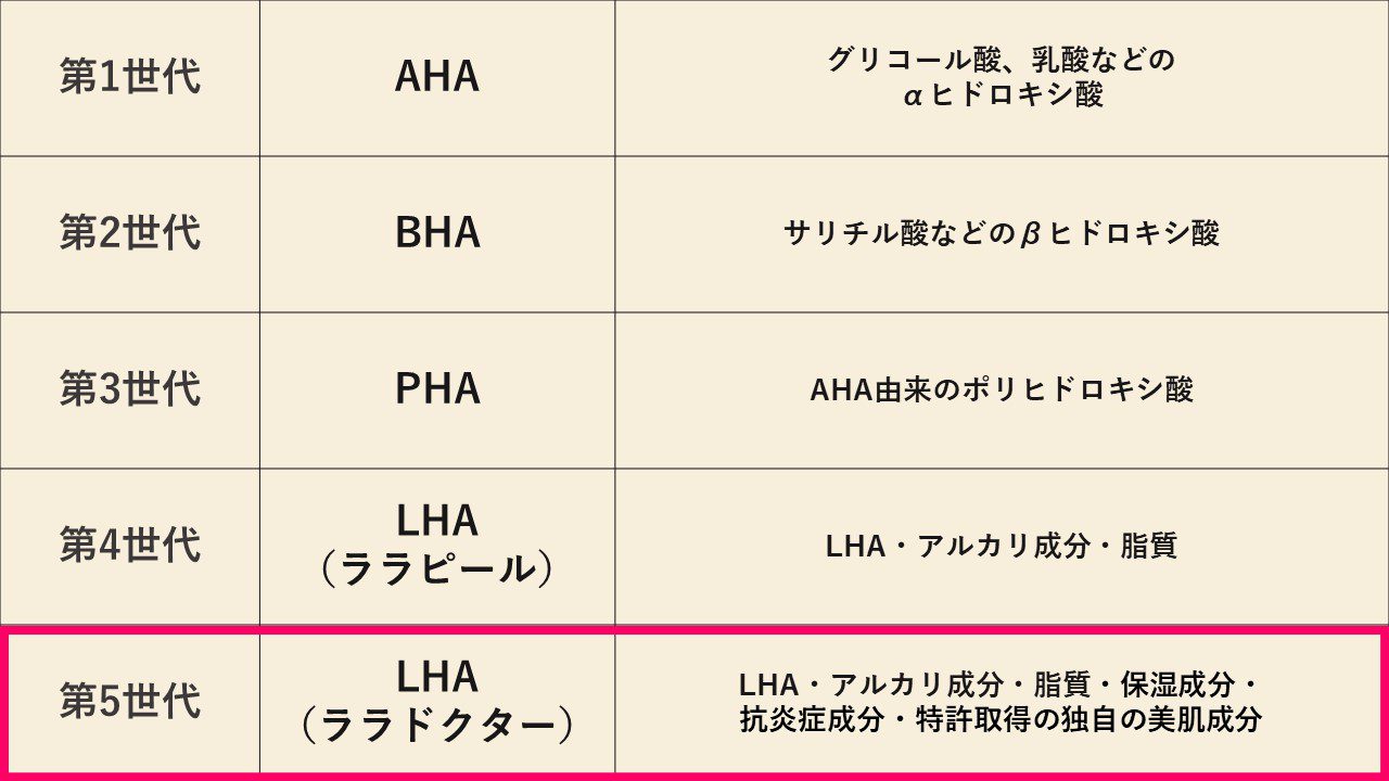 LHALA Doctorイメージ
